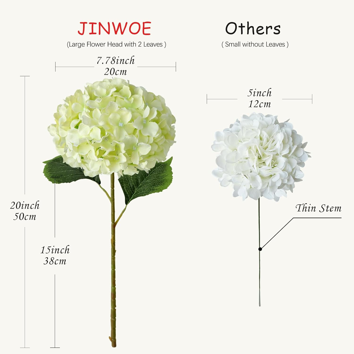 Green Hydrangea Artificial Flowers, 5Pcs 20Inch Large Lifelike Faux Silk Flowers, Full Artificial Hydrangeas for Bouquet Table Centerpieces Indoor Spring Outdoor Home